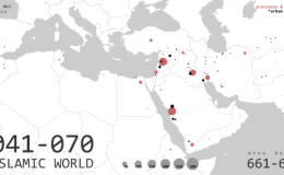 Abstract Models for Islamic&nbsp;History